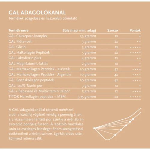 GAL Peptide de colagen bovin
